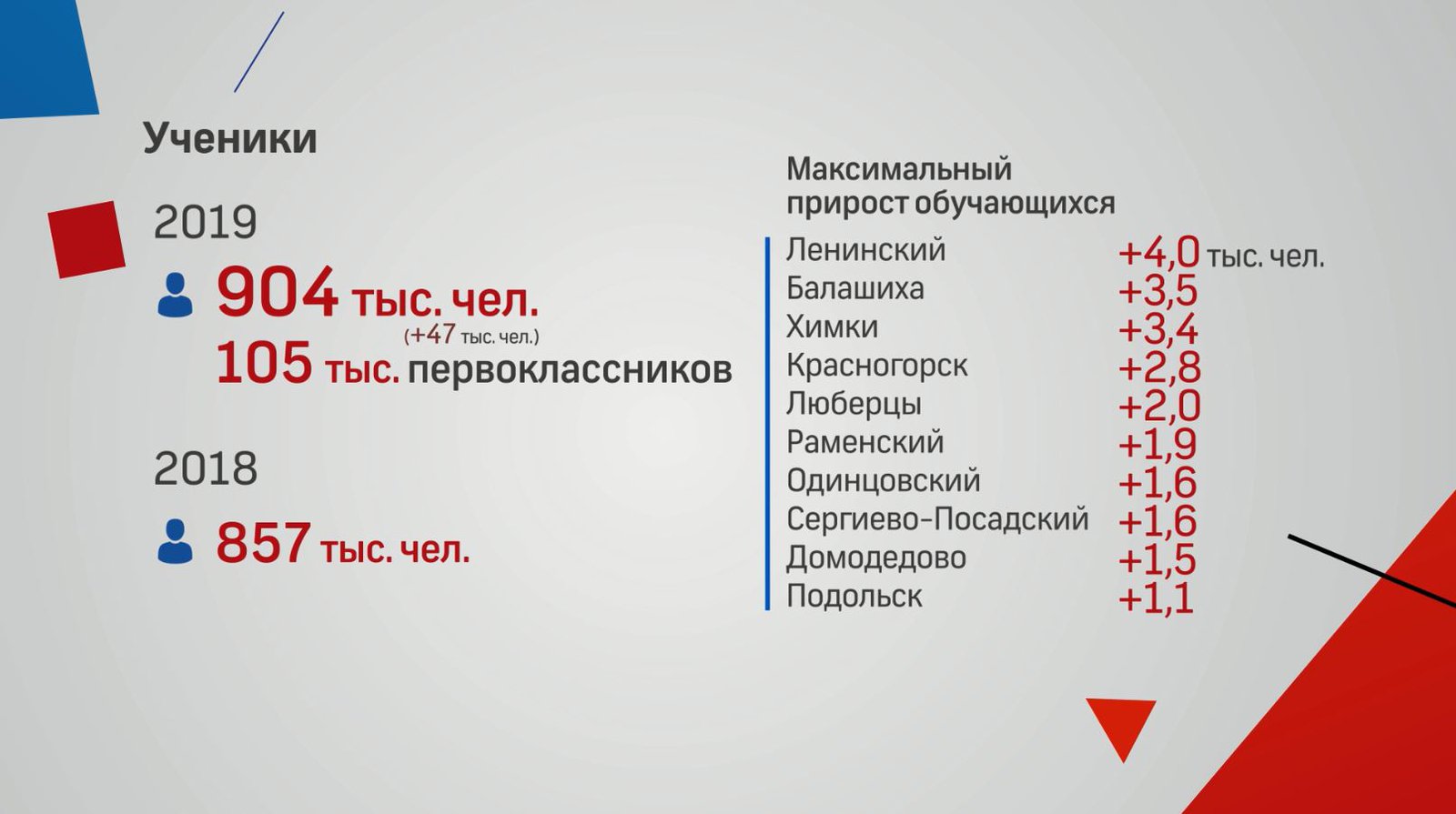 Новая услуга в роддомах, авиасалон МАКС и готовность школ: что обсудили во  время эфира «360»